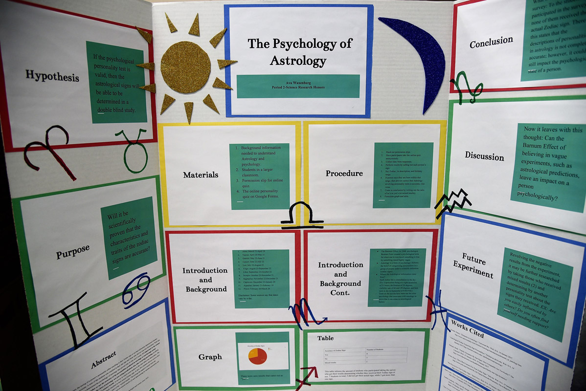 Programed Science Project Huntington Public Schools, NY
