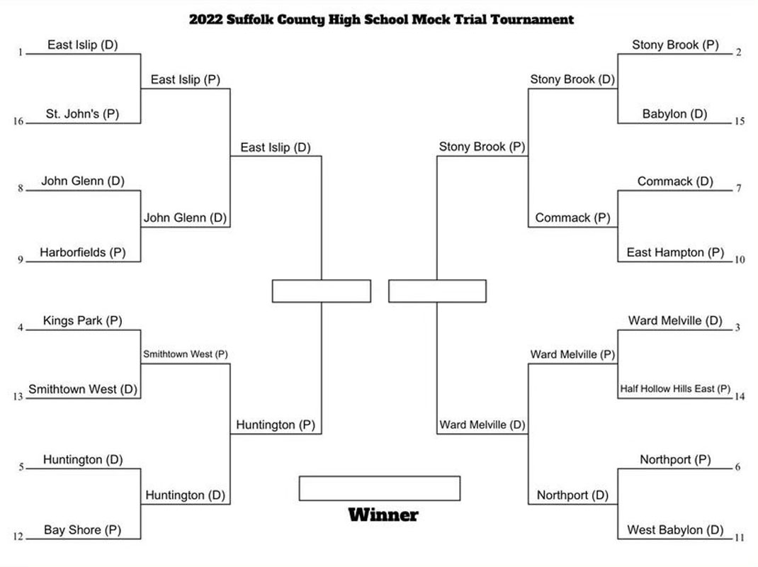 The Suffolk mock trial playoff bracket.