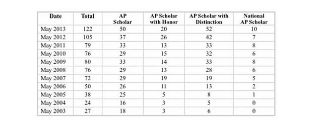 huntington-public-schools-ny